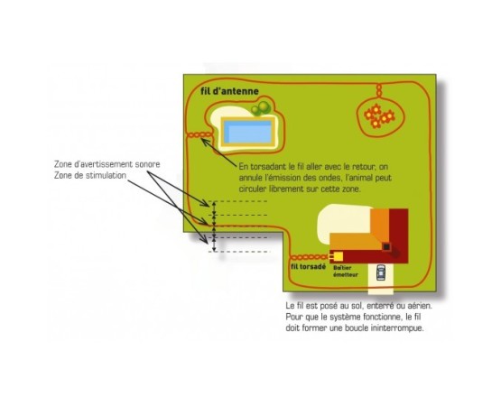 Zgarda profesionala perimetru caini Canicom Canifugue FUG 1032